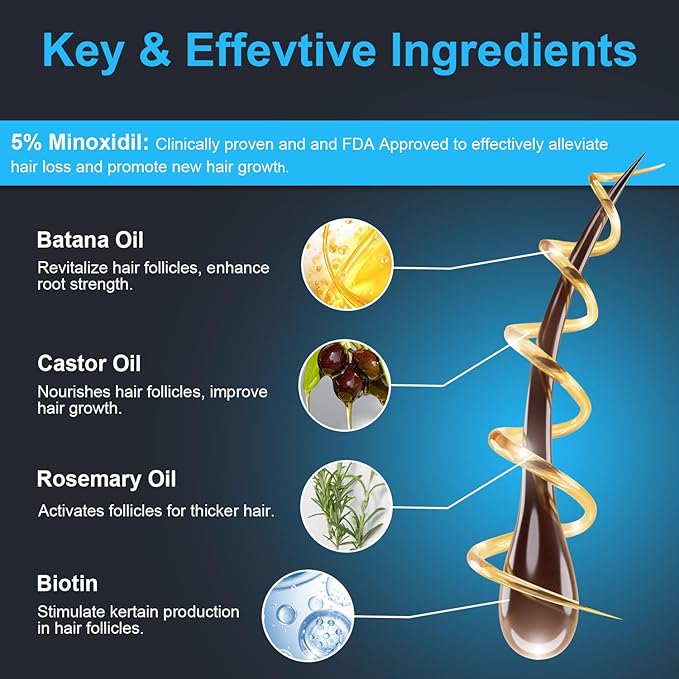 Click to see full view 5% Minoxidil for Men and Women, Hair Growth Biotin Serum with Batana and Rosemary for Hair beard Regrowth Treatments, Extra Strength Hair Loss Solution to Regrow Thicker, 2.02FL OZ