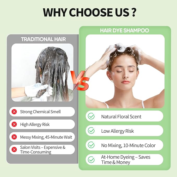 FARNDU Light Brown Hair Dye Shampoo 3 in 1 with Argan Oil – 10-15 Min Gray Coverage, Natural Instant Hair Color Shampoo for Women and Men